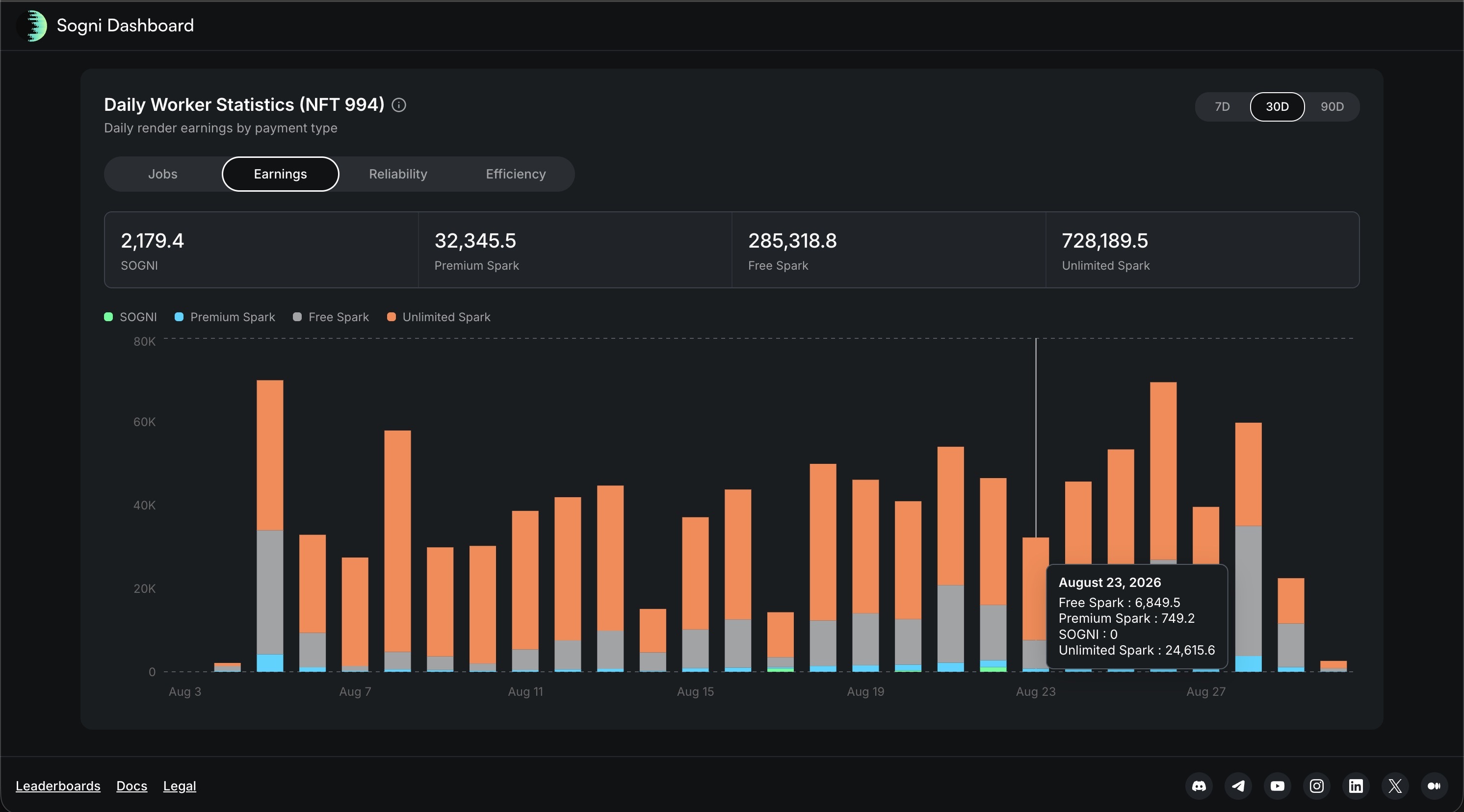 Daily Earnings view with payment-type totals