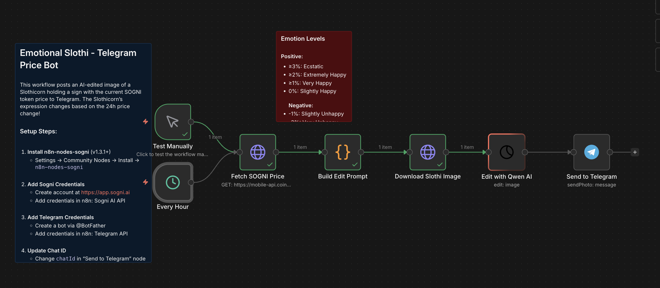 Example Sogni n8n workflow